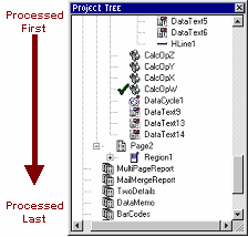 Project Tree Process Order